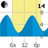 Savage Island tide chart for Friday, June 14, 2024