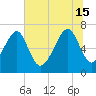 Savage Island tide chart for Saturday, June 15, 2024