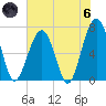 Savage Island tide chart for Thursday, June 6, 2024