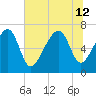 Savage Island tide chart for Friday, July 12, 2024