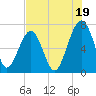 Savage Island tide chart for Friday, July 19, 2024