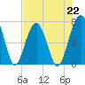 Savage Island tide chart for Monday, July 22, 2024