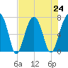 Savage Island tide chart for Wednesday, July 24, 2024
