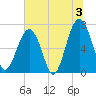 Savage Island tide chart for Wednesday, July 3, 2024
