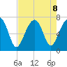 Savage Island tide chart for Thursday, August 8, 2024
