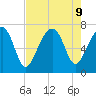 Savage Island tide chart for Friday, August 9, 2024