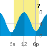 Savage Island tide chart for Saturday, September 7, 2024