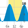 Savage Island tide chart for Wednesday, October 16, 2024