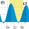 Savage Island tide chart for Thursday, October 17, 2024