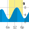 Savage Island tide chart for Wednesday, October 9, 2024