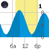 Savage Island tide chart for Friday, November 1, 2024