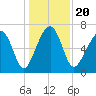 Savage Island tide chart for Friday, December 20, 2024