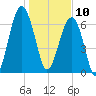 Savage Island tide chart for Friday, January 10, 2025