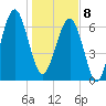 Savage Island tide chart for Wednesday, January 8, 2025