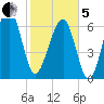 Savage Island tide chart for Wednesday, February 5, 2025