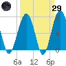 Savage Island tide chart for Saturday, March 29, 2025