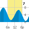 Savage Island tide chart for Friday, March 7, 2025
