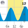 Savage Island tide chart for Saturday, April 12, 2025