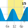 Savage Island tide chart for Tuesday, April 15, 2025