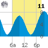 Savage Island tide chart for Wednesday, June 11, 2025