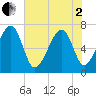 Savage Island tide chart for Monday, June 2, 2025