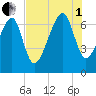 Savage Island tide chart for Friday, August 1, 2025