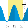 Savage Island tide chart for Thursday, September 11, 2025