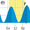 Savage Island tide chart for Sunday, September 7, 2025