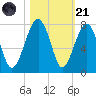 Savage Island tide chart for Tuesday, October 21, 2025