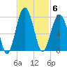 Savage Island tide chart for Thursday, November 6, 2025
