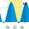 Savage Island tide chart for Wednesday, February 18, 2026
