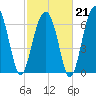 Savage Island tide chart for Saturday, February 21, 2026