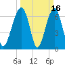 Savage Island tide chart for Monday, March 16, 2026