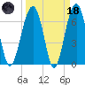 Savage Island tide chart for Wednesday, March 18, 2026