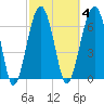 Savage Island tide chart for Wednesday, March 4, 2026