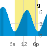Savage Island tide chart for Monday, March 9, 2026
