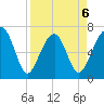 Savage Island tide chart for Monday, April 6, 2026