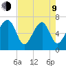 Savage Island tide chart for Saturday, May 9, 2026