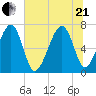 Savage Island tide chart for Sunday, June 21, 2026