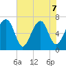Savage Island tide chart for Sunday, June 7, 2026