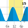 Savannah tide chart for Monday, March 15, 2021