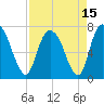 Savannah tide chart for Thursday, April 15, 2021