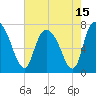 Savannah tide chart for Saturday, May 15, 2021