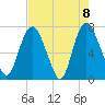 Savannah tide chart for Saturday, May 8, 2021
