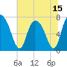 Savannah tide chart for Tuesday, June 15, 2021