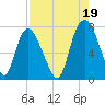 Savannah tide chart for Thursday, August 19, 2021