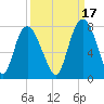 Savannah tide chart for Friday, September 17, 2021