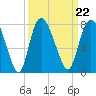 Savannah tide chart for Wednesday, September 22, 2021