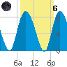 Savannah tide chart for Wednesday, October 6, 2021