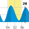 Savannah tide chart for Saturday, November 20, 2021